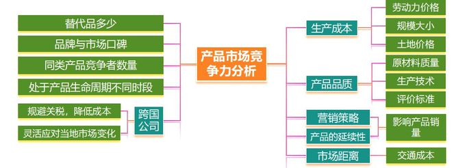 二轮微专题22 市场竞争力pg电子试玩2025高考地理
