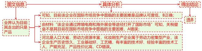 二轮微专题22 市场竞争力pg电子试玩2025高考地理(图5)