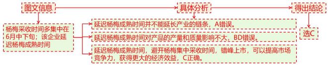 二轮微专题22 市场竞争力pg电子试玩2025高考地理(图2)