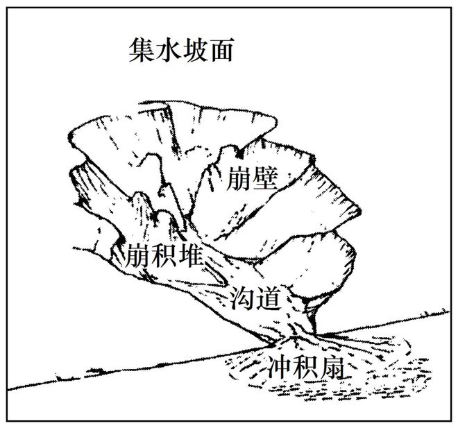 二轮微专题22 市场竞争力pg电子试玩2025高考地理(图8)