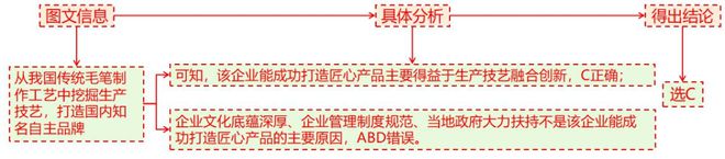 二轮微专题22 市场竞争力pg电子试玩2025高考地理(图10)