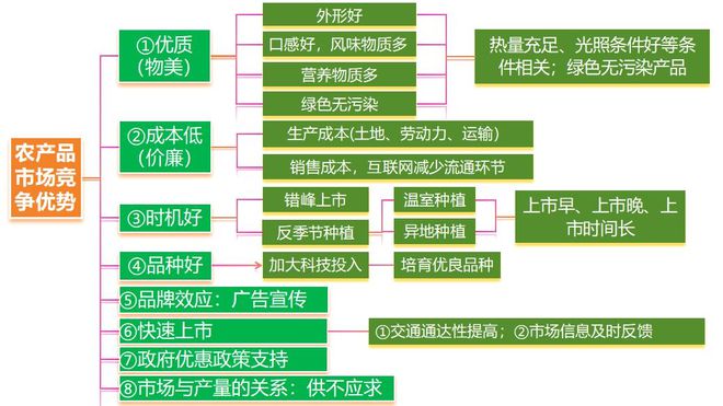 二轮微专题22 市场竞争力pg电子试玩2025高考地理(图11)