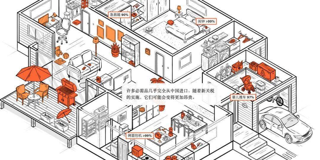 美国家庭离不开中国产品pg模拟器一张图说明：