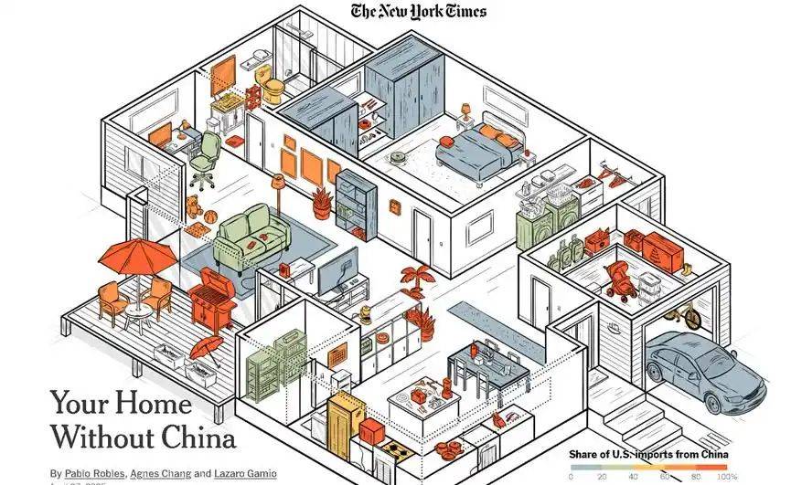 美国家庭离不开中国产品pg模拟器一张图说明：(图2)