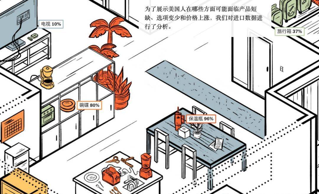 美国家庭离不开中国产品pg模拟器一张图说明：(图5)
