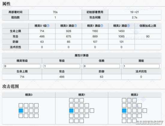 舟》新手入坑指南 新手怎么入门pg电子试玩网站免费《明日方