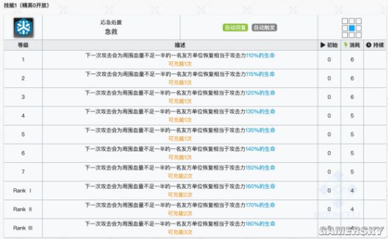 舟》新手入坑指南 新手怎么入门pg电子试玩网站免费《明日方(图5)
