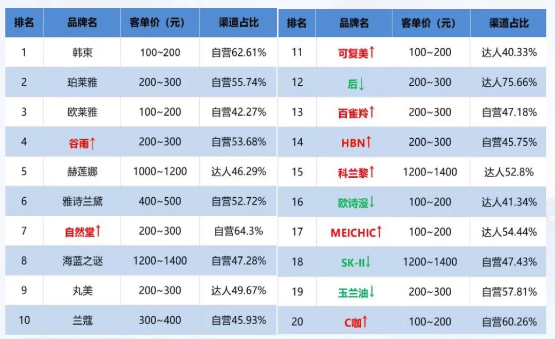 肤品牌正在撕掉“大牌平替”标签pg电子网站年度盘点：国产护