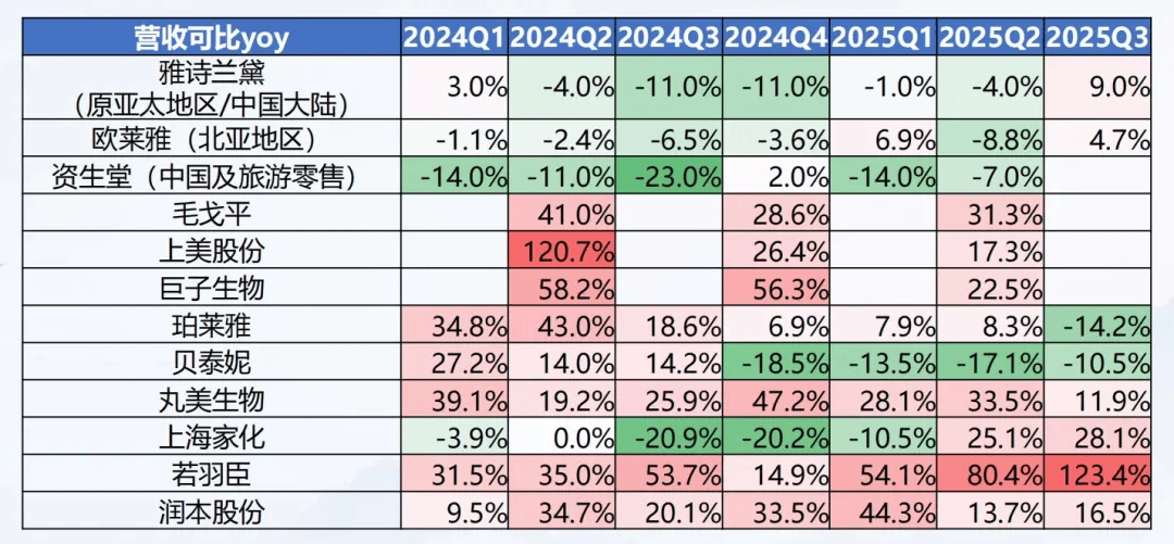 肤品牌正在撕掉“大牌平替”标签pg电子网站年度盘点:国产护(图2) 肤品牌正在撕掉“大牌平替”标签pg电子网站年度盘点:国产护(图2)